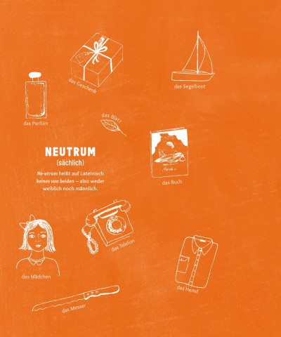 Seitenvorschau Hunde im Futur